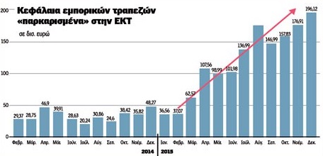 ΓΡΑΦΗΜΑ - Ιταλία, τράπεζες, ΕΚΤ