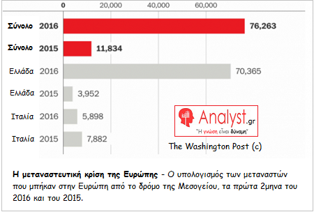 Τα κανάλια, η διαπλοκή και ο λαός, στο συνήθη ρόλο του ηλιθίου
