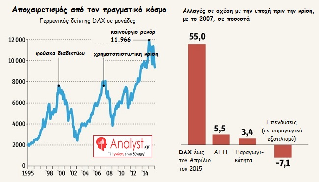 ΓΡΑΦΗΜΑ - DAX