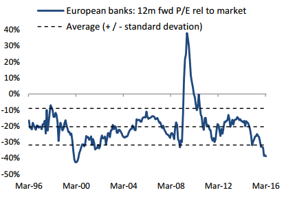 ΓΡΑΦΗΜΑ - Ευρώπη, οι μετοχές των τραπεζών