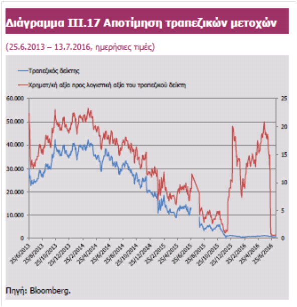 Όταν τις ύαινες τις τρώνε οι γύπες
