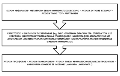 epiptoseis.elkistikotitas.chf