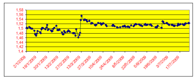 isotimia.euro.elvetiko.fragko.1