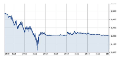 isotimia.euro.elvetiko.fragko.10_15