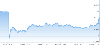 isotimia.euro.elvetiko.fragko.meta.plafon
